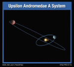 Planetární soustava u hvězdy ypsilon Andromedae