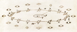 Kresba Christiaana Huygense z knihy Systema Saturnium z roku 1659, ve které vysvětlil záhadu „mizení“ Saturnova prstence.