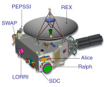 Vědecké přístroje na palubě sondy New Horizons