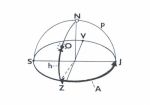 Obzorníkové souřadnice, azimut (A) a výška (h) hvězdy (O): N) zenit, p) místní poledník, S, J, V, Z jsou světové strany