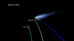 Dráha sondy EPOXI vůči Zemi a kometě. Zdroj: NASA/EPOXI.