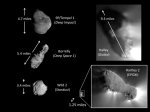 Porovnání jader komet dosud zblízka snímaných družicemi. Zdroj: NASA.