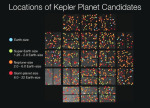 Exoplanety různých velikostí objevené družicí Kepler