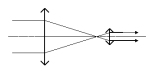 Chod paprsků v Keplerově dalekohledu. Objektivem i okulárem jsou spojky. Paprsky vycházejí z nekonečně vzdáleného bodu na optické ose. Autor: M. Šulc.