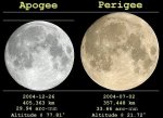Porovnání úplňkového Měsíce v perihelu a apogeu