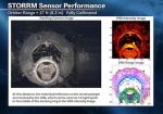 STORRM ukazoval záběry z kamery a údaje z laserového senzoru. Autor: spaceflightnow.com