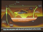 Schéma kapalno-plynných pochodův atmosféře Titanu