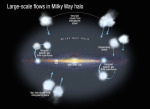 Oblaka ionizovaných plynů doplňující materiál pro tvorbu hvězd