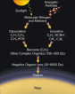 Představa vzniku organické látky (tholinu) v atmosféře Titanu