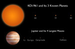 Planetárnou soustava u hvězdy KOI-961