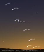 Poloha planet Merkur, Venuše a Jupiter vůči Měsíci v 8. týdnu 2012. Data: Stellarium