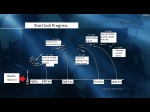 Schéma startovních operací Progressu. Autor: TV NASA