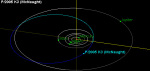 Dráha komety P/2005 K3 (McNaught), zdroj: http://neo.jpl.nasa.gov/orbits/