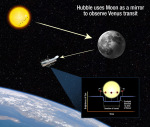 Hubbleův teleskop využije Měsíce na pozorování přechodu Venuše. Autor: NASA