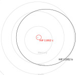 HIP 11952 - nejstarší planetární soustava ve vesmíru; porovnání oběžných drah