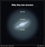 Struktura naší Galaxie