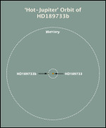 Dráha exoplanety HD 189733b