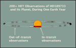 Pozorování tranzitl exoplanety HD 189733b