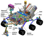 Umístění přístrojů na MSL, NASA, JPL
