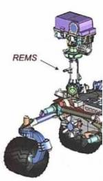 Umístění přístrojů REMS na stěžni Curiosity. NASA/JPL-Caltech