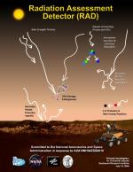 RAD - co vše bude zkoumat. NASA/JPL