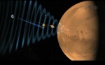 Schéma komunikace se Zemí během sestupu. Autor: NASA