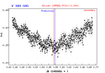 Světelná křivka hvězdy V 389 Cas. Autor: Hana Kučáková