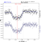 Světelná křivka tranzitu exoplanety HAT-P-12 b CVn. Autor: Hana Kučáková