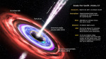 Supermasivní černá díra pojídající naporcovanou hvězdu - zdroj rentgenového záření Swift J1644+57 