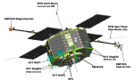 Vědecké přístroje na palubě družice RBSP