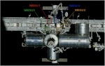 Rozmístění jednotek MBSU. Autor: NASA