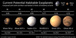 Porovnání šesti známých potenciálně obyvatelných exoplanet