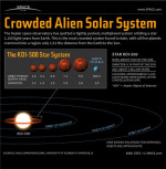 Planetární soustava KOI-500 Autor: www.SPACE.com