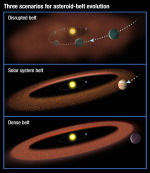Různé varianty umístění hlavního pásu planetek Autor: NASA, ESA a A. Feild (STScI)