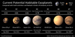Potenciálně obyvatelné exoplanety Autor: Planetary Habitability Laboratory