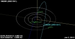 Dráha tělesa 2003 EH1 ve Sluneční soustavě. Autor: NASA.