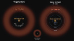 Pás asteroidů kolem Vegy v porovnání se Sluncem Autor: NASA/JPL-Caltech