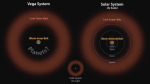 Pás asteroidů kolem Vegy v porovnání se Sluncem Autor: NASA/JPL-Caltech