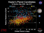 Charakteristiky planet objevených družicí Kepler Autor: NASA
