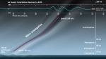 Družice GOCE a detekce seismických vln Autor: ESA/IRAP/CNES/TU Delft/HTG/Planetary Visions