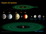Planetární soustava Kepler-62 Autor: NASA Ames/JPL-Caltech