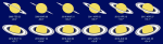 Náklon prstenců mezi lety 2008 - 2019. Autor: NASA.