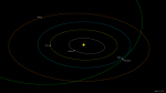 Dráha planetky 1998 QE2 ve Sluneční soustavě v době průletu okolo Země. Autor: NASA.