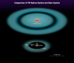 Porovnání planetárních soustav: TW Hydrae a Sluneční soustava Autor: NASA, ESA, A. Feild (STScI)