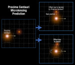 Efekt gravitační mikročočky  Autor: A. Feild (STScI)