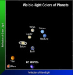 Porovnání barev známých těles Autor: NASA, ESA, and A. Feild (STScI)