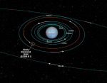 Dráhy některých měsíců planety Neptun Autor: NASA, ESA a A. Feild (STScI)