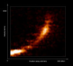 oblak plynu roztrhaný černou dírou uprostřed Galaxie - eso1332 Autor: ESO/S. Gillessen