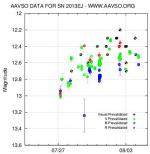 Vývoj jasnosti supernovy SN 2013EJ. Autor: Karel Halíř.