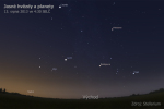 Planety a hvězdy na ranní obloze při Perseidách. Autor: Stellarium.